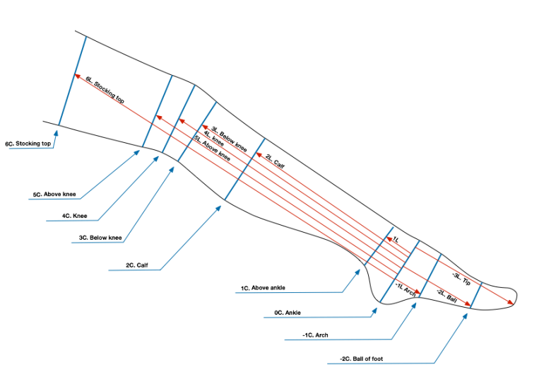stockings measure guide 0.1